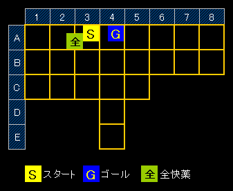 LEVEL13