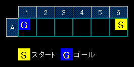 練習ステージ1