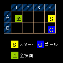 練習ステージ2