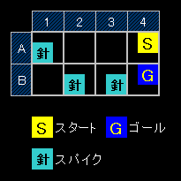 練習ステージ3