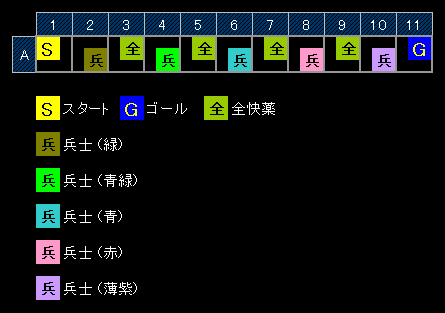 練習ステージ5